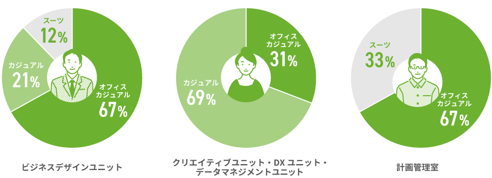 出社時の服装