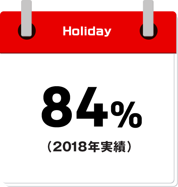 84%（2018年度実績）