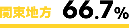 関東地方66.7%