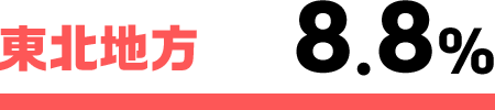 東北地方8.8%