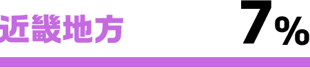 近畿地方7%