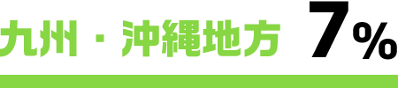 九州・沖縄7%