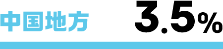 中国地方3.5%