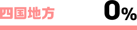 四国地方0%